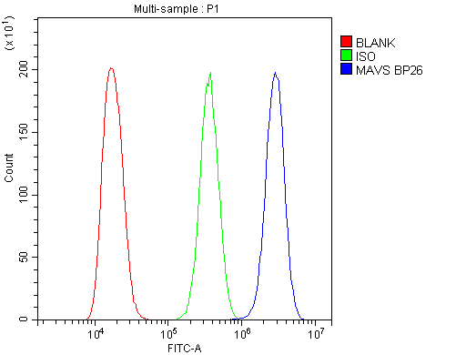 a00169 1 6 flow cytometry