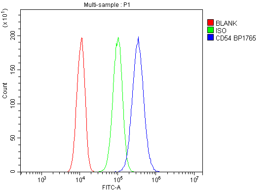 a00171 icam1 primary antibodies fc testing 9