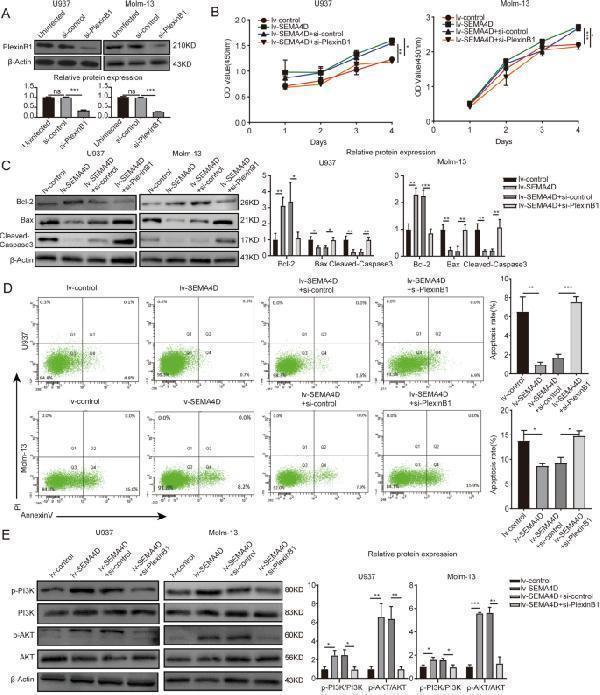 a00183 12967_2022_3500_fig4_html