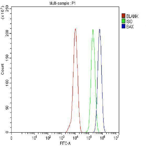 a00183 bax primary antibodies fcm testing 6