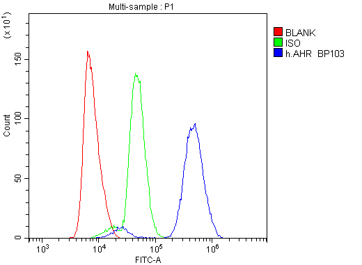 a00225 2 ahr primary antibodies fc testing 10