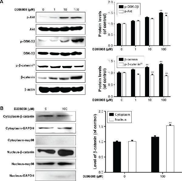 a00227 1 dddt 13 623fig5