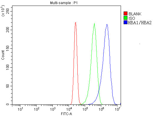 a00233 1 hemoglobin primary antibodies fcm testing 4_1