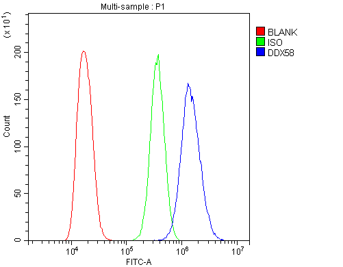 a00244 2 4 flow cytometry