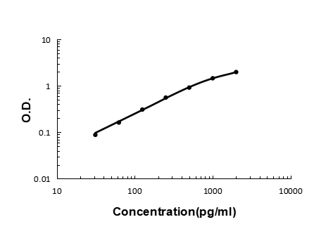 a00248 1 emmprin primary antibodies elisa testing 11
