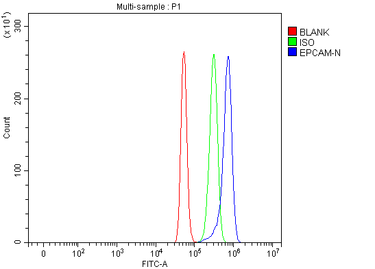 a00276 2 epcam primary antibodies fcm testing 6