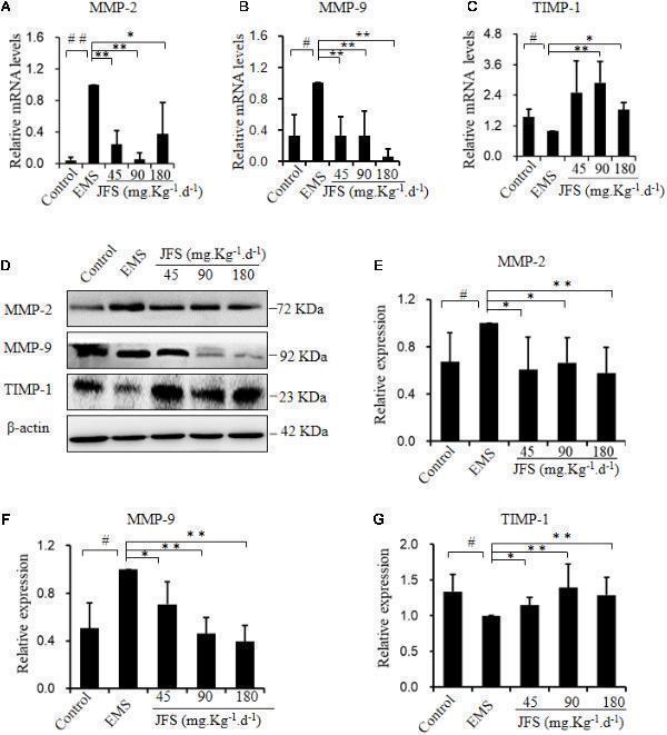 a00286 fphar 09 00811 g006