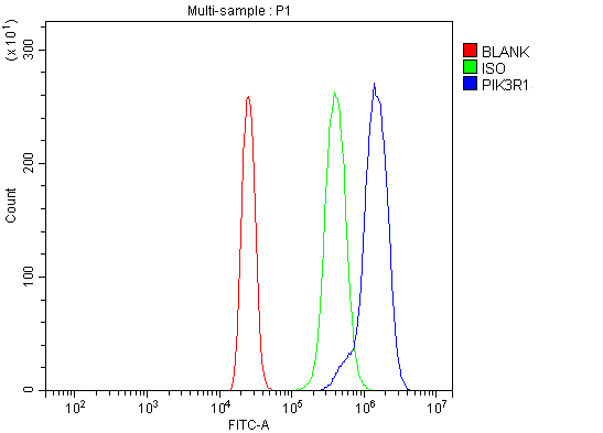 a00318 1 pik3 primary antibodies fcm testing 8