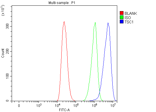 a00365 2 tsc1 primary antibodies fcm testing 8