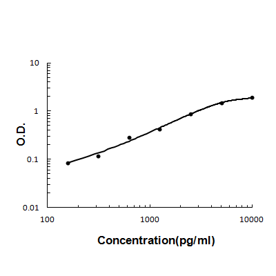 a00370 angpt2 primary antibodies elisa testing 4