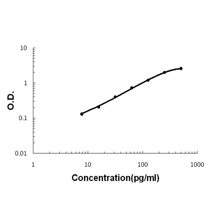 a00378 1 egf primary antibodies elisa testing 4