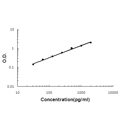 a00393 2 interferon gamma primary antibodies elisa testing 1