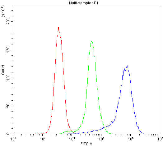a00429 2 tlr1 primary antibodies fc testing 5