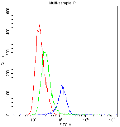 a00429 2 tlr1 primary antibodies fc testing 6