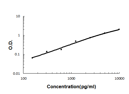 a00456 1 b2m primary antibodies elisa testing 7