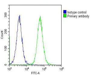 a00463 3 anti cad antibody center fc testing 7