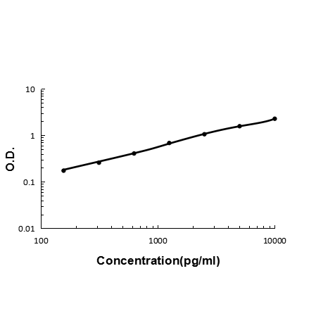 a00470 1 galectin 1 primary antibodies elisa testing 6