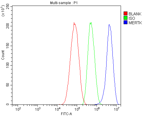 a00489 2 metrk primary antibodies fcm testing 8