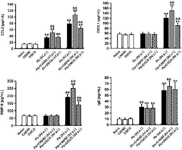 a00533 fcimb 09 00322 g007