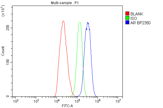 a00542 ar primary antibodies fcm testing 3