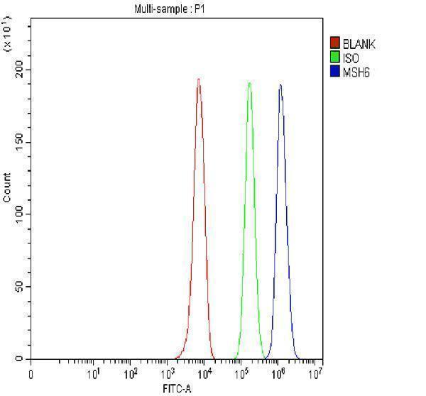 a00553 2 msh6 primary antibodies fcm testing 4