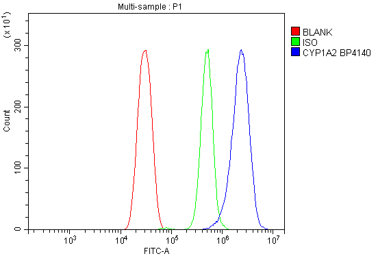  Flow Cytometry analysis of HEPA1-6 cells using anti-Cytochrome P450 1A2/Cyp1a2 antibody (A00598)