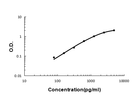 a00607 1 il23r primary antibodies elisa testing 2