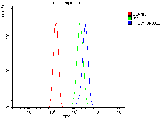 a00667 2 thbs1 primary antibodies fcm testing 2