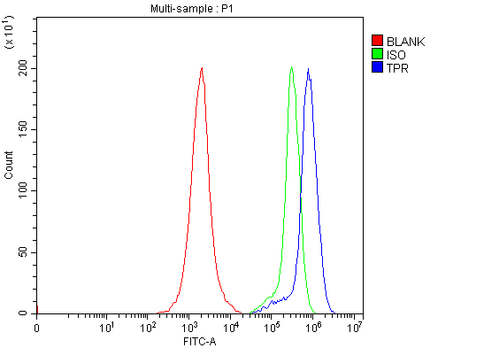 a00695 2 tpr primary antibodies fcm testing 7