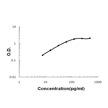 a00748 2 ccl20 primary antibodies elisa testing 2