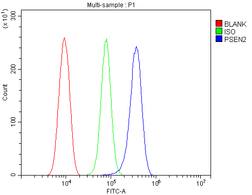 a00800 1 psen2 primary antibodies fcm testing 3