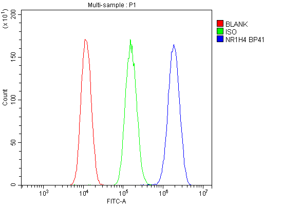 a00835 1 nr1h4 primary antibodies fcm testing 3
