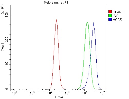 a00924 2 hccs primary antibodies fcm testing 9