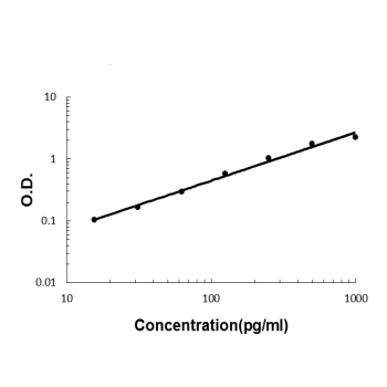 a00963 1 il22 primary antibodies elisa testing 5