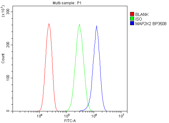 a00996 2 mek2 primary antibodies fcm testing 7