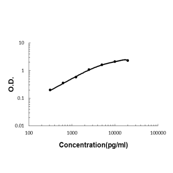 a01000 3 mbl2 primary antibodies elisa testing 2