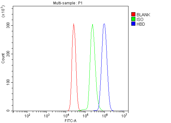 a01076 1 hbd primary antibodies fcm testing 2