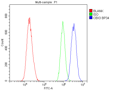 a01142 hp1_gamma primary antibodies fc testing 8