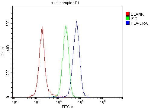 a01195 hla dra primary antibodies fc testing 7