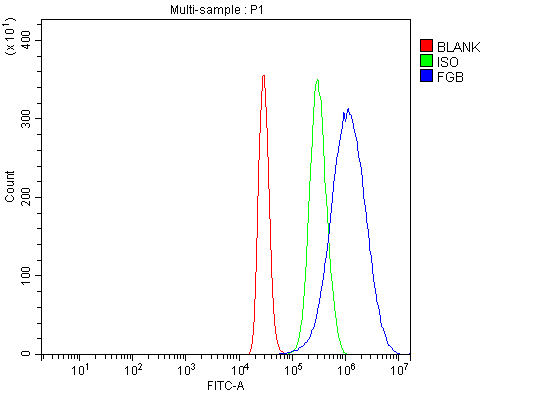 a01204 1 fgb primary antibodies fcm testing 3
