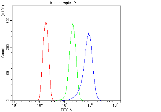 a01207 1 vcl primary antibodies fc testing 6_1