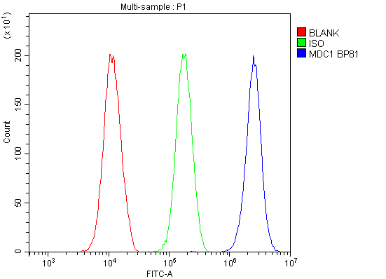 a01252 2 mdc1 primary antibodies fcm testing 5