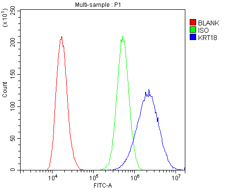 a01357 1 krt18 primary antibodies fcm testing 1