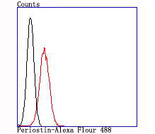 a01378 1 postn primary antiboties fcm testing 2