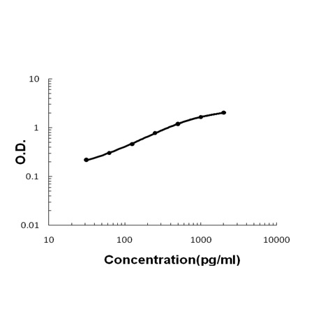 a01391 1 tff1 primary antibodies elisa testing 1