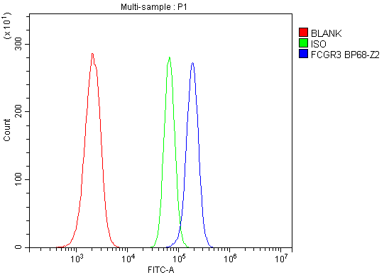 a01408 1 cd16 primary antibodies fcm testing 5