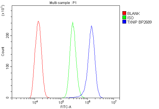 a01409 1 txnip primary antibodies fc testing 3