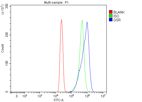 a01479 1 gsr primary antibodies fcm testing 7_1