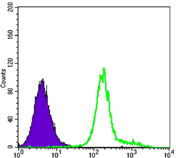 a01504 hk1 primary antibodies fcm testing 1