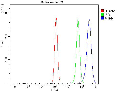 a01515 3 ahrr primary antibodies fcm testing 10